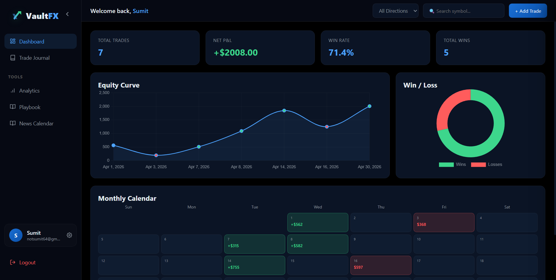 VaultFX Dashboard Preview